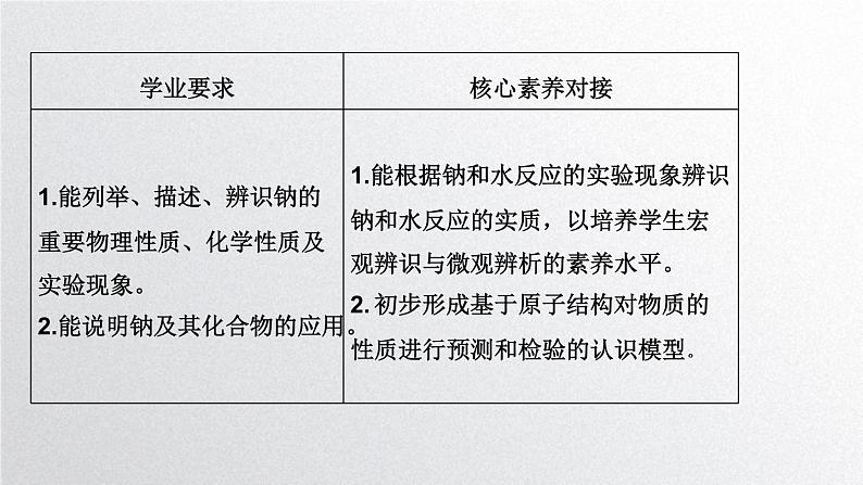 第二章课第一节《钠及其化合物》第1课时 钠的单质课件人教版（2019）高一化学必修第一册第2页