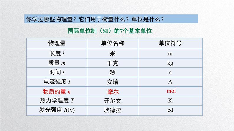 第二章第三节《物质的量》第1课时 物质的量单位—摩尔课件人教版（2019）高一化学必修第一册04