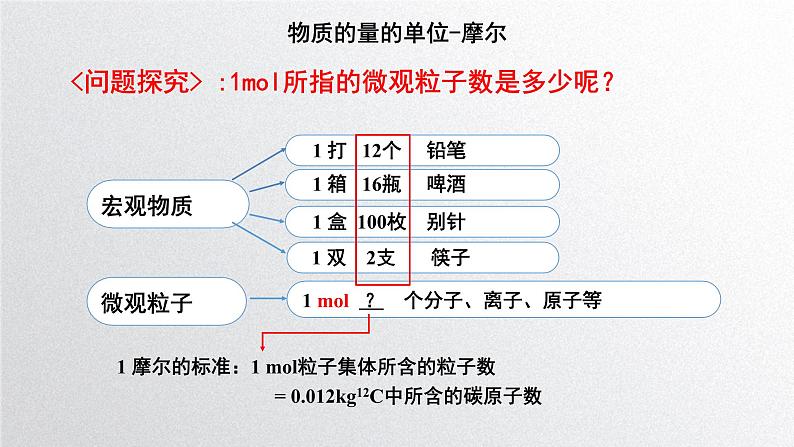 第二章第三节《物质的量》第1课时 物质的量单位—摩尔课件人教版（2019）高一化学必修第一册06