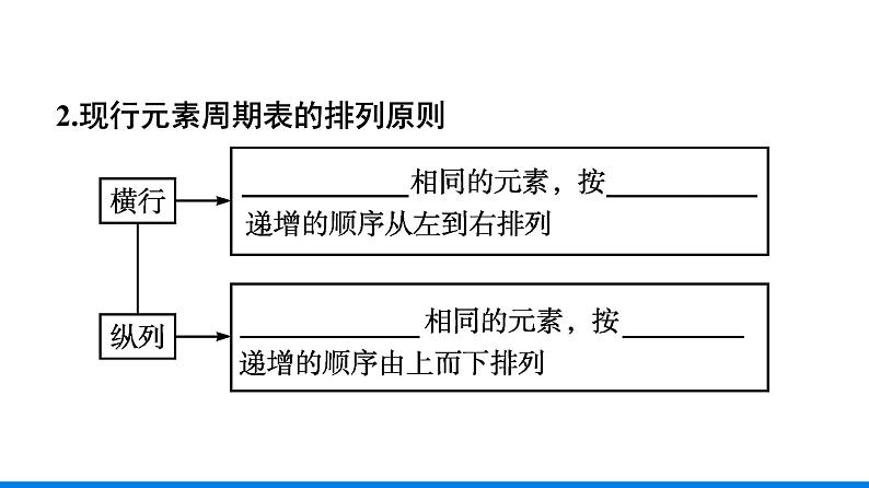 第四章 第一节 第2课时　元素周期表 人教版（2019）高中化学必修第一册课件07