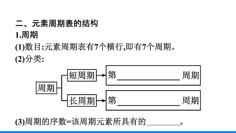 第四章 第一节 第2课时　元素周期表 人教版（2019）高中化学必修第一册课件08