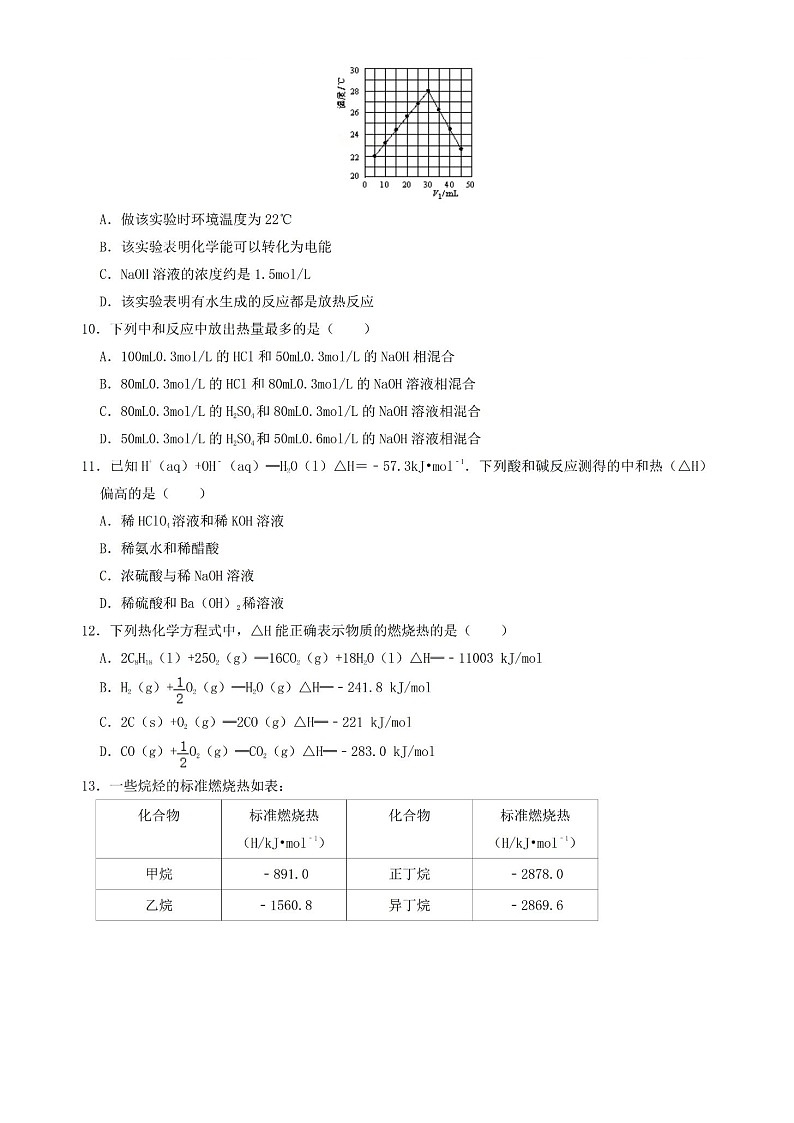 人教版高中化学选择性必修一第一章单元测试卷答案第3页