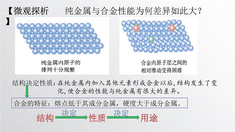 第三章第二节《金属材料》第1课时 金属和合金 课件人教版（2019）高一化学必修第一册06