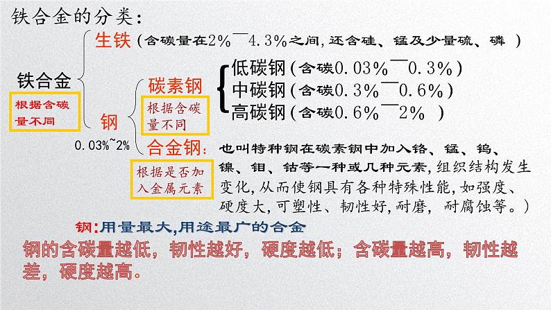 第三章第二节《金属材料》第1课时 金属和合金 课件人教版（2019）高一化学必修第一册08
