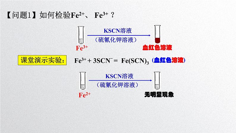 第三章第一节《铁及其化合物》第3课时Fe2+和Fe3+的性质及其检验 课件 人教版（2019）高一化学必修第一册第4页