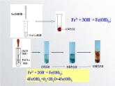 第三章第一节《铁及其化合物》第3课时Fe2+和Fe3+的性质及其检验 课件 人教版（2019）高一化学必修第一册