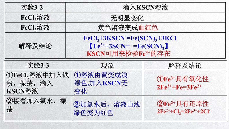 第三章第一节《铁及其化合物》第3课时Fe2+和Fe3+的性质及其检验 课件 人教版（2019）高一化学必修第一册第8页