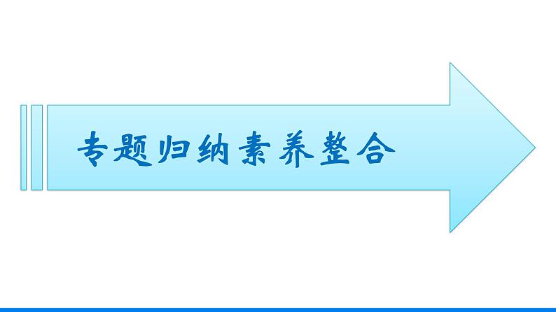 第一章 物质及其变化 本章整合 人教版（2019）高中化学必修第一册课件第5页