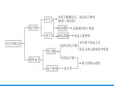 第四章 物质结构　元素周期律 本章整合 人教版（2019）高中化学必修第一册课件
