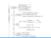 第四章 物质结构　元素周期律 本章整合 人教版（2019）高中化学必修第一册课件