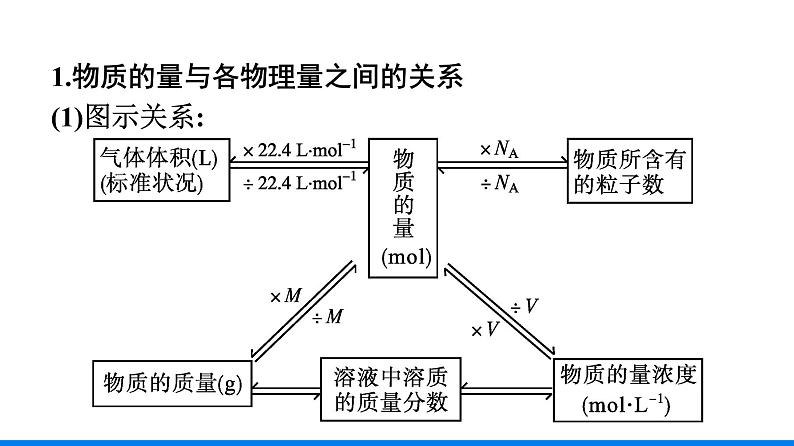 第三章 第二节 第2课时　物质的量在化学方程式计算中的应用 人教版（2019）高中化学必修第一册课件06