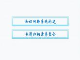 第三章 鐵　金屬材料 本章整合 人教版（2019）高中化學(xué)必修第一冊課件