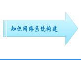 第三章 鐵　金屬材料 本章整合 人教版（2019）高中化學(xué)必修第一冊課件