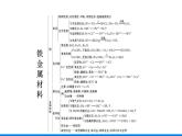 第三章 鐵　金屬材料 本章整合 人教版（2019）高中化學(xué)必修第一冊課件