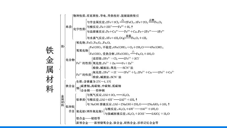 第三章 铁　金属材料 本章整合 人教版（2019）高中化学必修第一册课件第4页