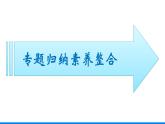 第三章 鐵　金屬材料 本章整合 人教版（2019）高中化學(xué)必修第一冊課件