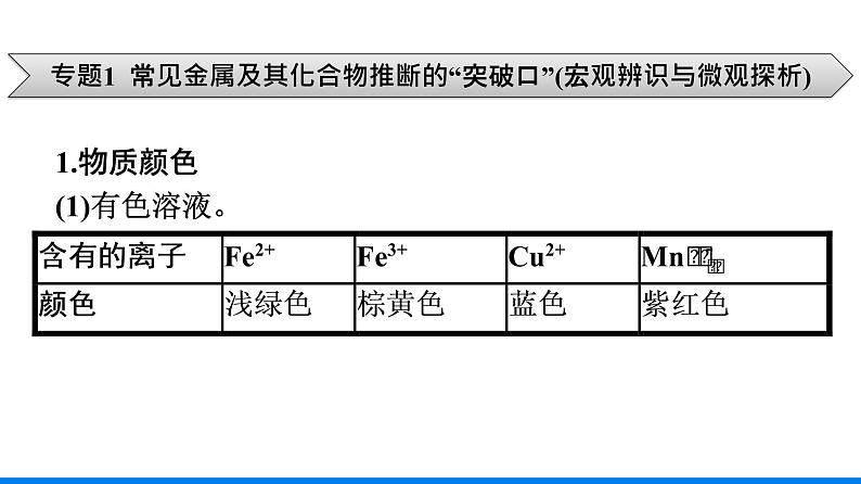 第三章 铁　金属材料 本章整合 人教版（2019）高中化学必修第一册课件第6页