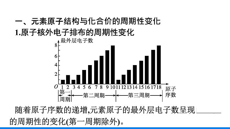 第四章 第二节 第1课时　元素性质的周期性变化规律 人教版（2019）高中化学必修第一册课件06