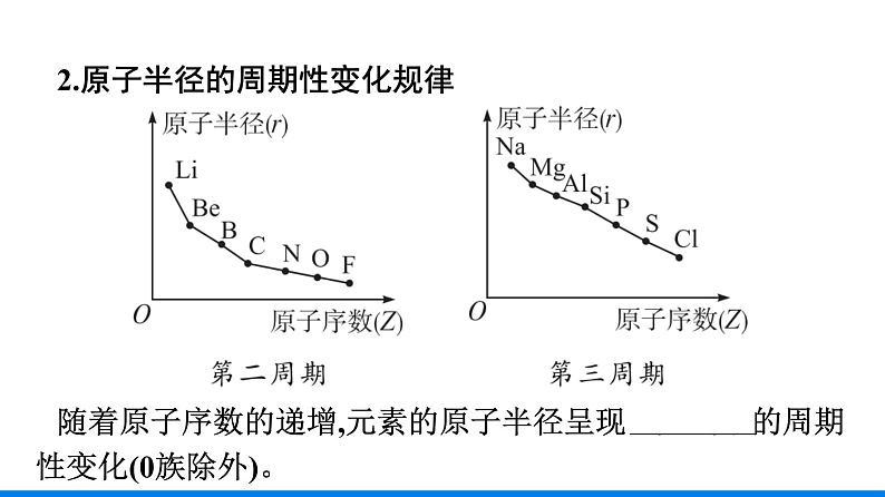 第四章 第二节 第1课时　元素性质的周期性变化规律 人教版（2019）高中化学必修第一册课件07
