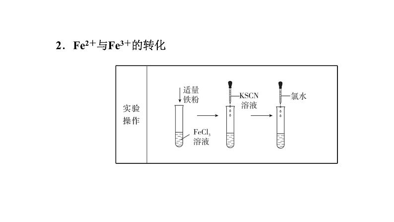 3.1      第2课时　铁的氢氧化物　铁盐和亚铁盐  上学期高一化学人教版（2019）必修第一册课件PPT05