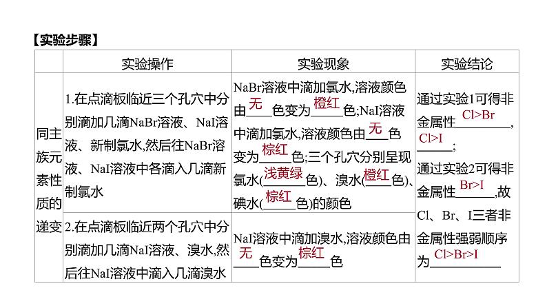 新人教版必修1第4章实验活动3 同周期、同主族元素性质的递变课件（14张）第3页