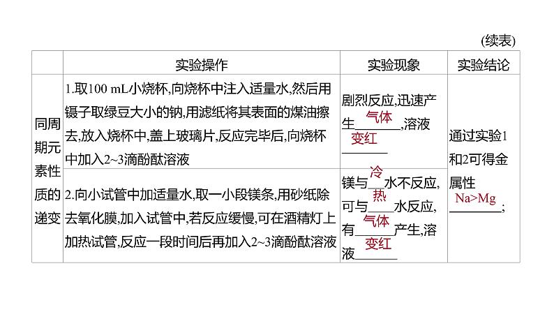 新人教版必修1第4章实验活动3 同周期、同主族元素性质的递变课件（14张）第4页