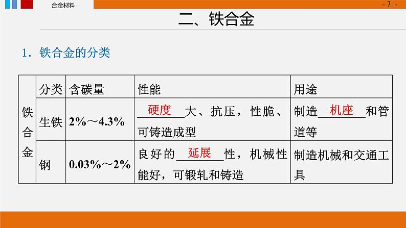 第三章第二节金属材料 第一课时 合金上学期高一化学人教版（2019）必修第一册课件PPT第7页