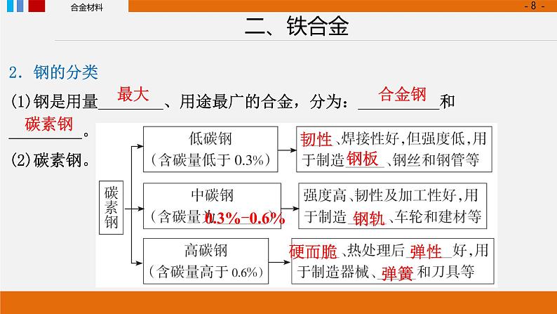 第三章第二节金属材料 第一课时 合金上学期高一化学人教版（2019）必修第一册课件PPT第8页