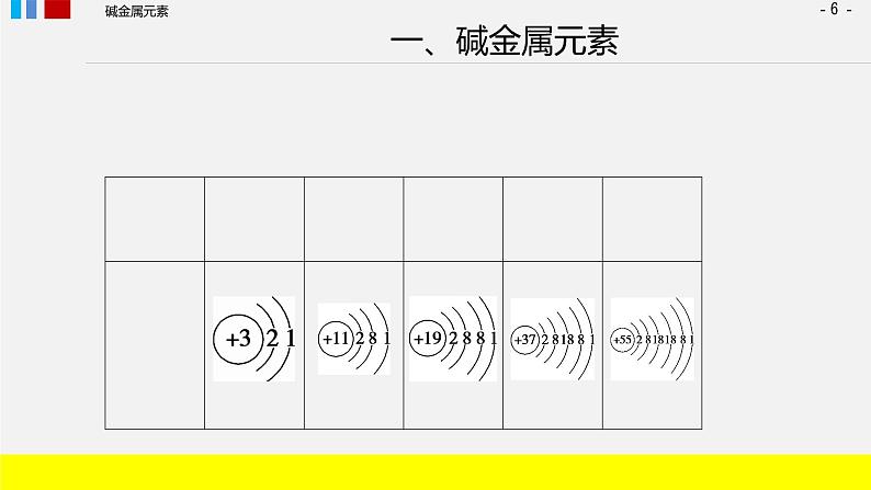 第四章 第一节原子结构与元素周期表 第三课时 原子结构元素的性质课件上学期高一化学人教版（2019）必修第一册06