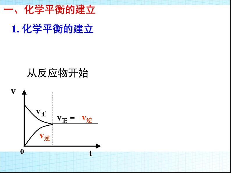 化学：高三一轮复习课件《化学平衡》(湖南)第4页