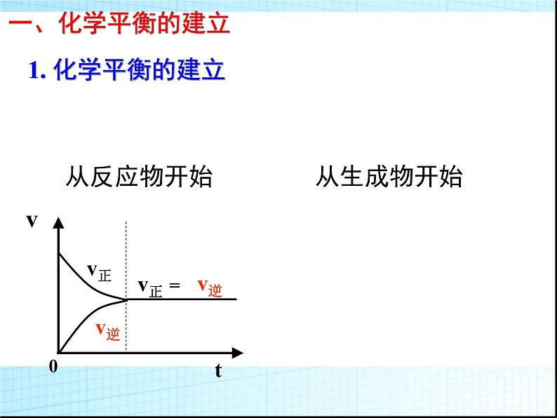 化学：高三一轮复习课件《化学平衡》(湖南)第5页