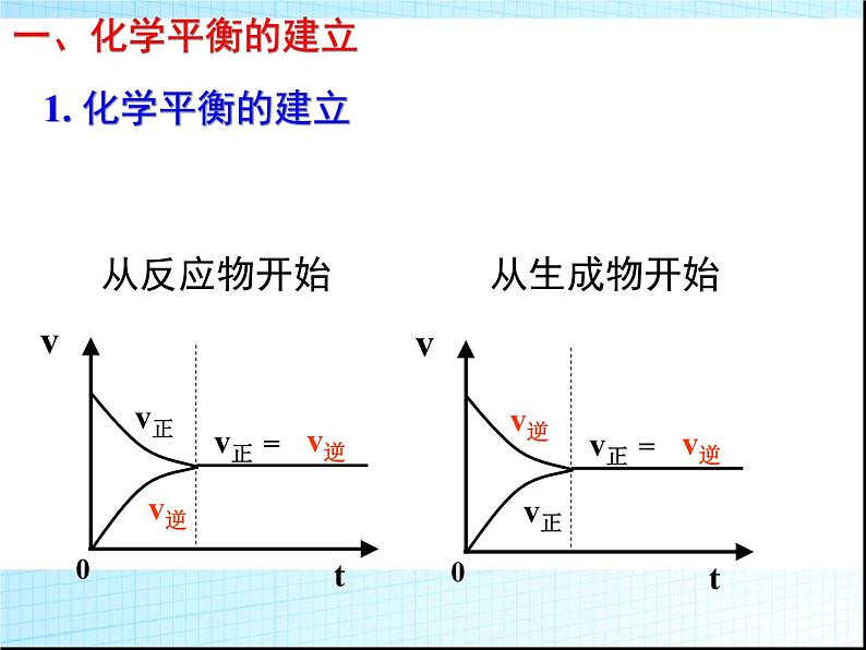 化学：高三一轮复习课件《化学平衡》(湖南)第6页