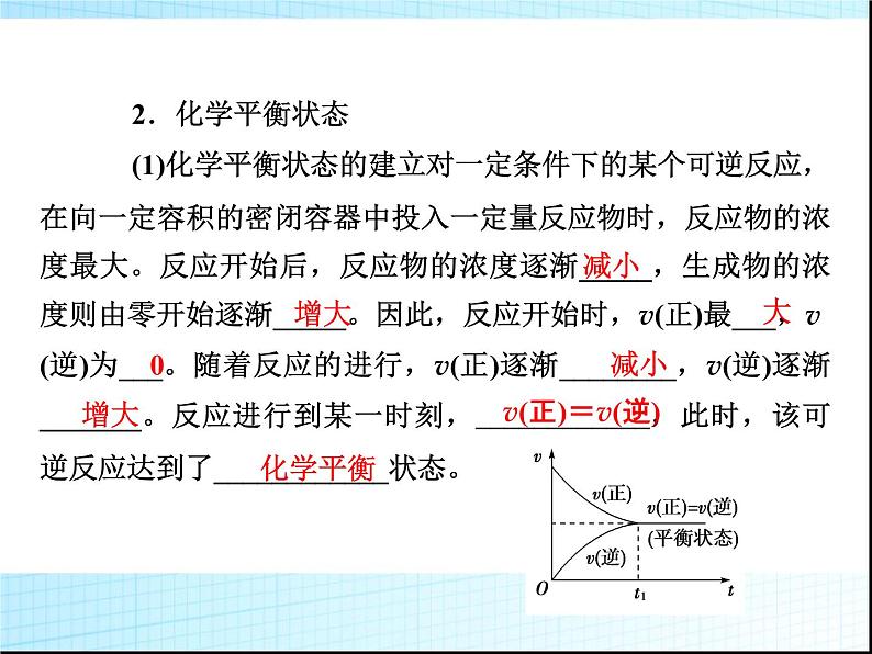 高考化学平衡一轮复习课件.ppt第4页