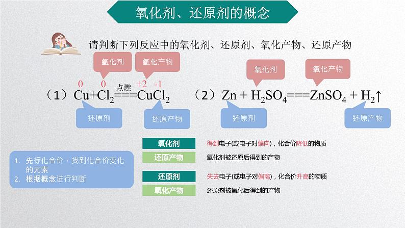 第一章第三节《氧化还原反应》第2课时课件人教版（2019）高一化学必修第一册05