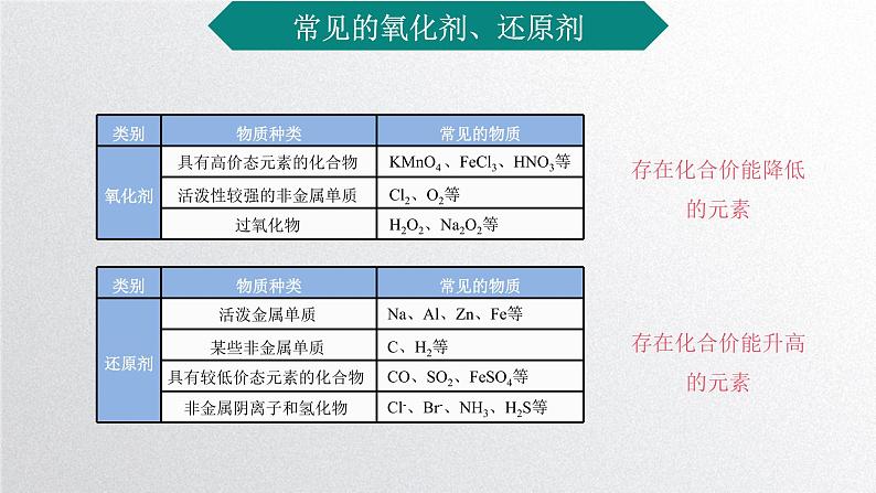 第一章第三节《氧化还原反应》第2课时课件人教版（2019）高一化学必修第一册07