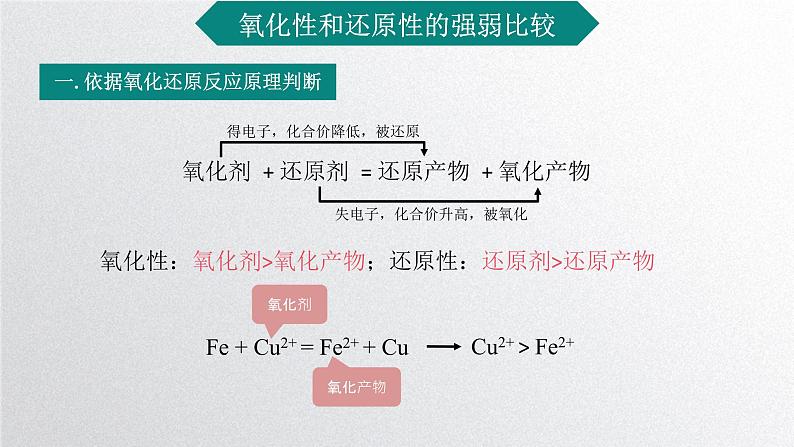 第一章第三节《氧化还原反应》第3课时课件人教版（2019）高一化学必修第一册第6页