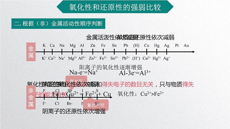 第一章第三节《氧化还原反应》第3课时课件人教版（2019）高一化学必修第一册第8页