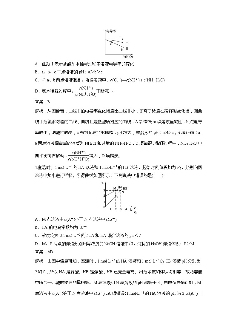 2022届高考化学一轮复习讲义学案（新教材人教版）第八章 第39讲 专项提能特训14　弱电解质电离常数计算与图像分析第2页