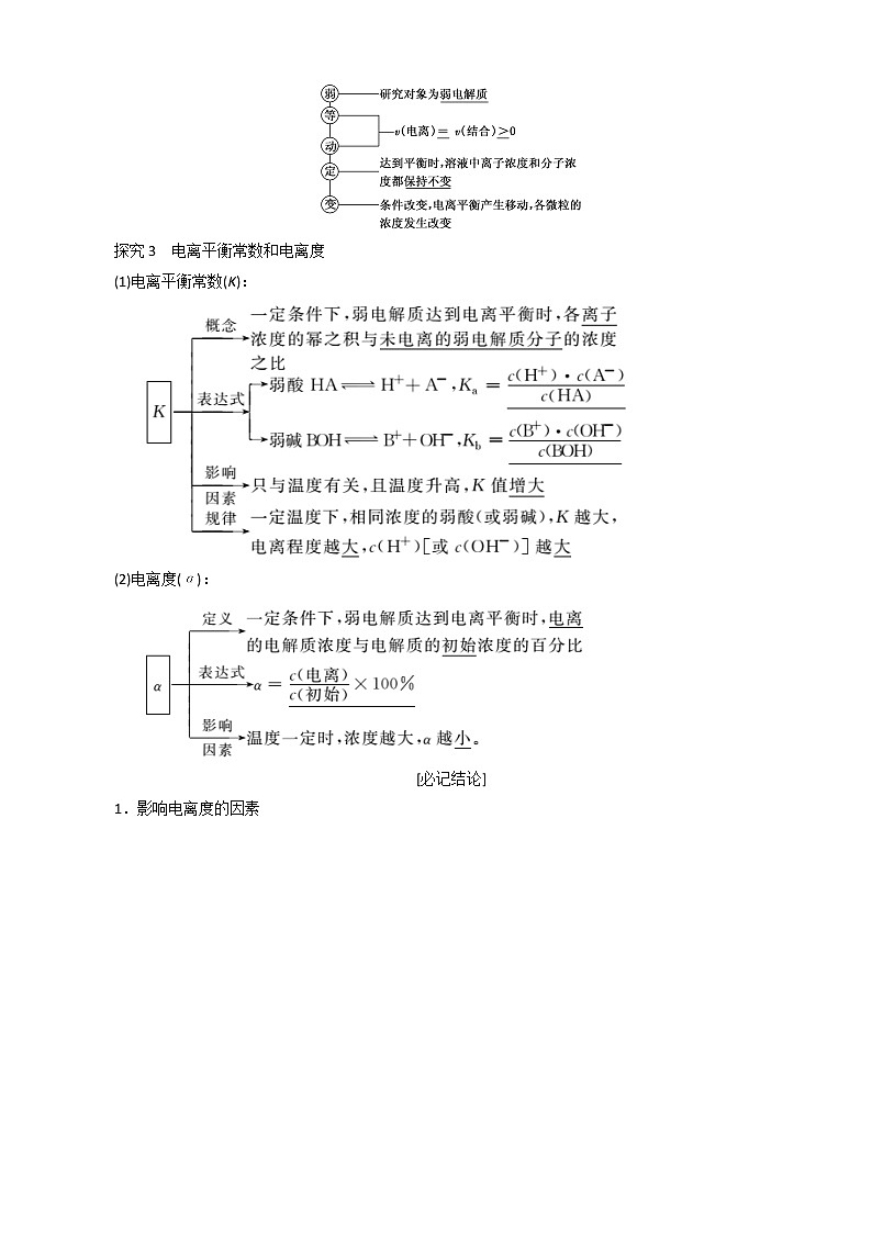 (苏教版)高中化学第1部分专题3第一单元第2课时弱电解质的电离平衡讲义（含解析）选修4第2页