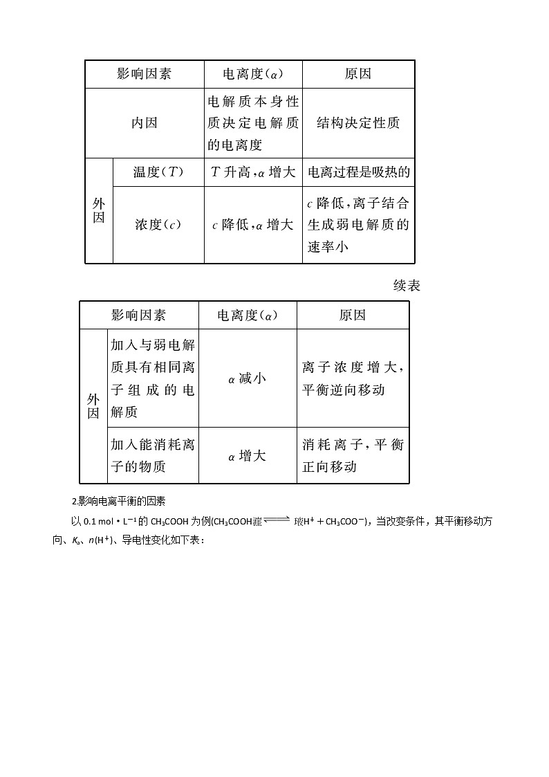 (苏教版)高中化学第1部分专题3第一单元第2课时弱电解质的电离平衡讲义（含解析）选修4第3页