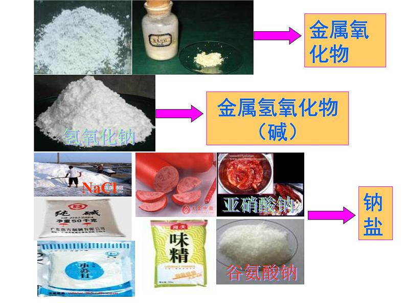 新人教版高中化学必修一第三章第二节《几种重要的金属化合物》课件(1)03