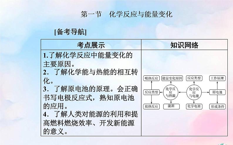 2022版高考化学一轮复习专题六第一节化学反应与能量变化课件新人教版第2页