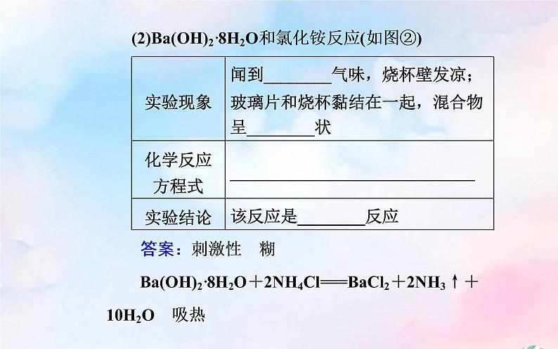 2022版高考化学一轮复习专题六第一节化学反应与能量变化课件新人教版第5页