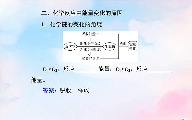 2022版高考化学一轮复习专题六第一节化学反应与能量变化课件新人教版第6页