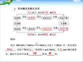 新人教版高中化学必修一总复习：2-3-氧化还原反应课件