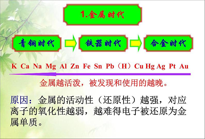 新人教版高中化学必修一3.1金属的化学性质课件 (3)04