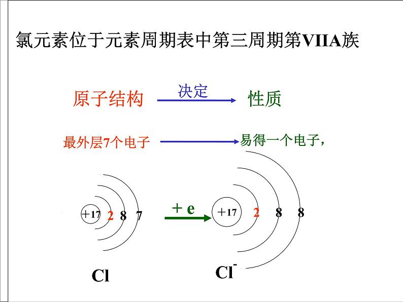 新人教版高中化学必修一《4.2-富集在海水中的元素---氯课件02