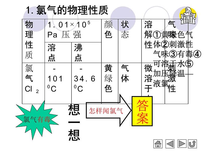 新人教版高中化学必修一《4.2-富集在海水中的元素---氯课件06