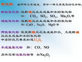 新人教版高中化學(xué)必修一第三章第二節(jié)《幾種重要的金屬化合物》(完整版)課件