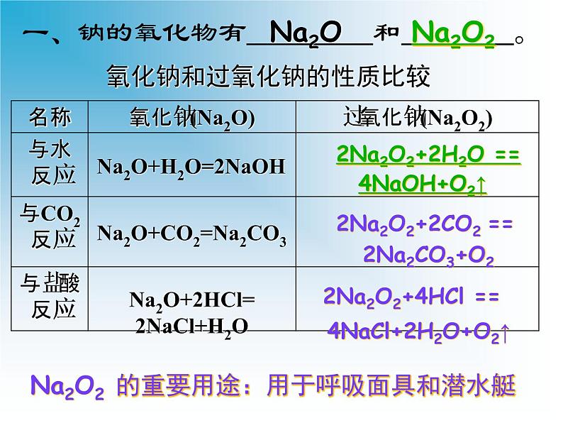 新人教版高中化学必修一第三章第二节《几种重要的金属化合物》(完整版)课件第6页